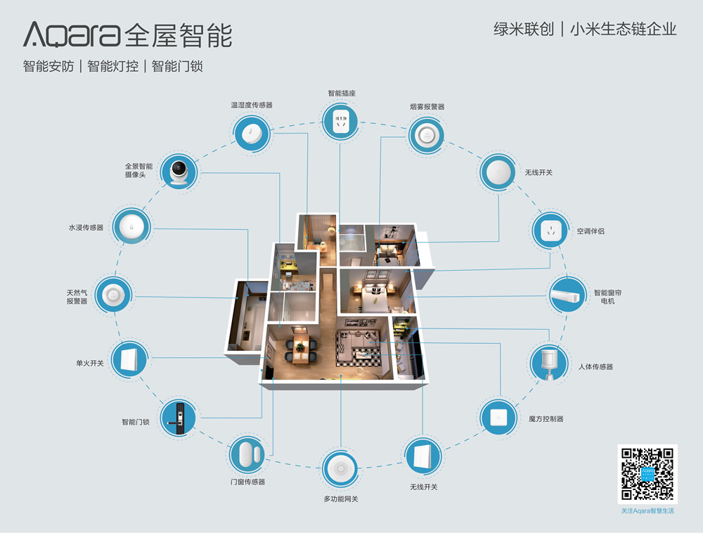 绿米智能家居是怎样的体验,告诉你